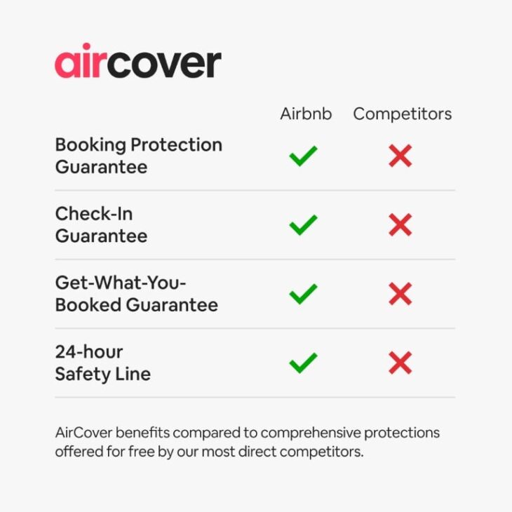 airbnb aircover